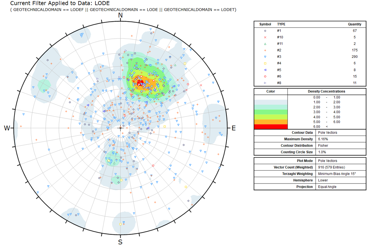 ATV OTV All Data Dips Plot Numerical Modelling - ATV OTV - MineGeoTech