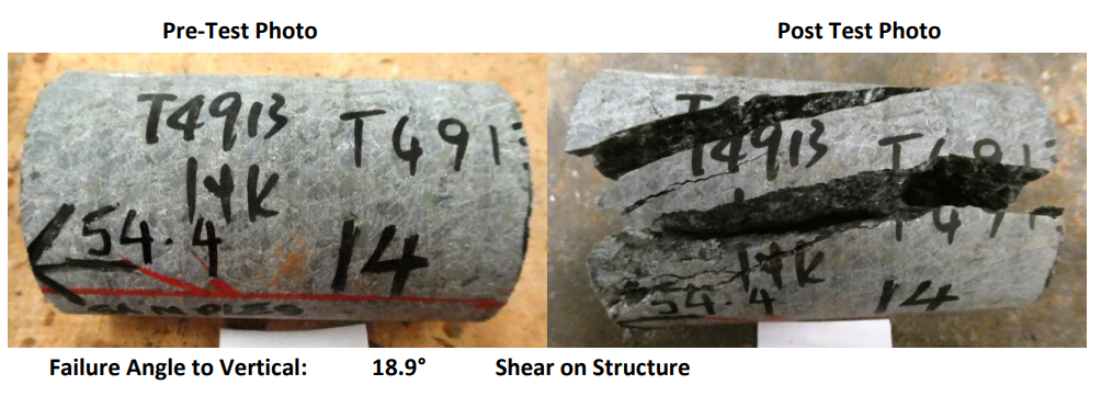 Numerical Modelling - rock testing - MineGeoTech